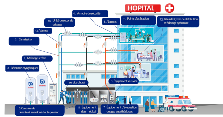 Oxygène Médical Liquide  Air Liquide Healthcare Tunisie